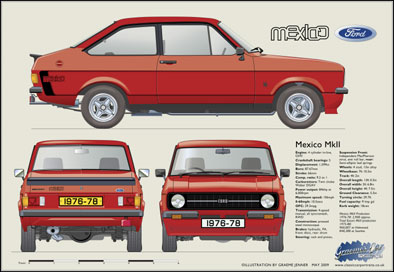 Ford Escort MkII Mexico 1976-78